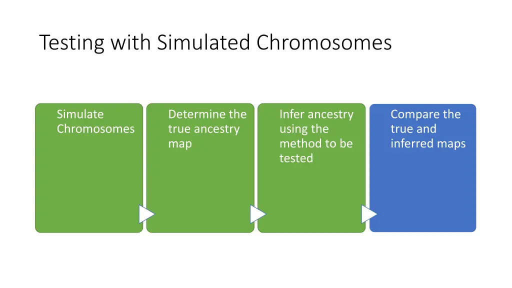 testing with simulated chromosomes 3