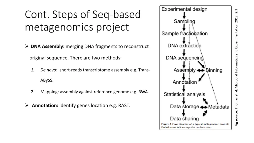 fig source thomas et al microbial informatics 1