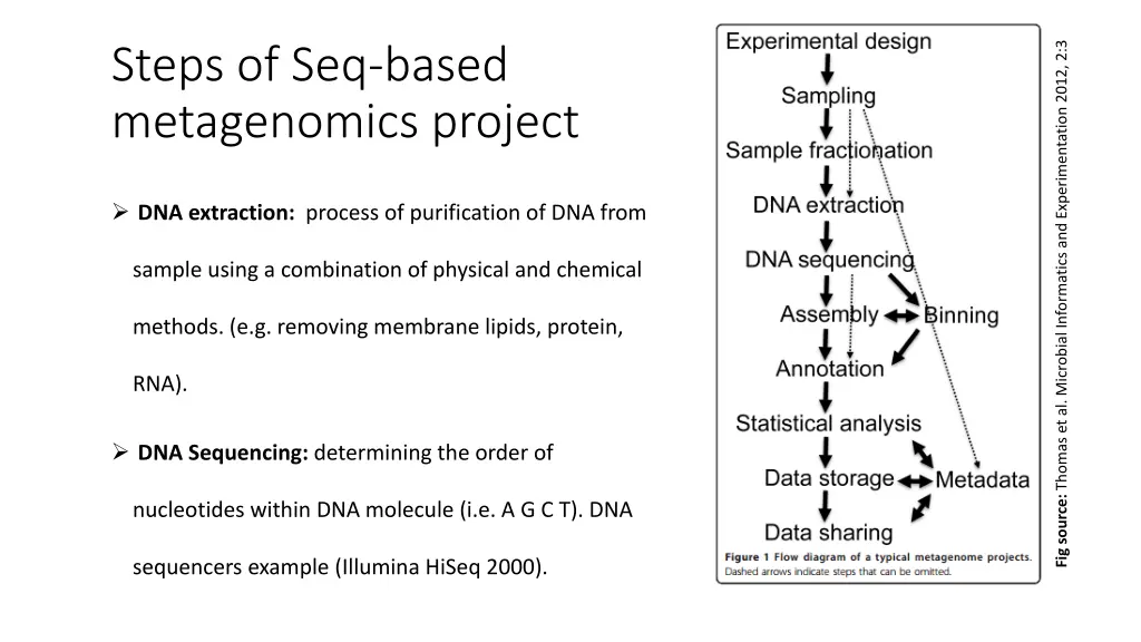 fig source thomas et al microbial informatics