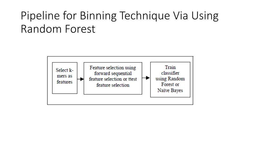 pipeline for binning technique via using random