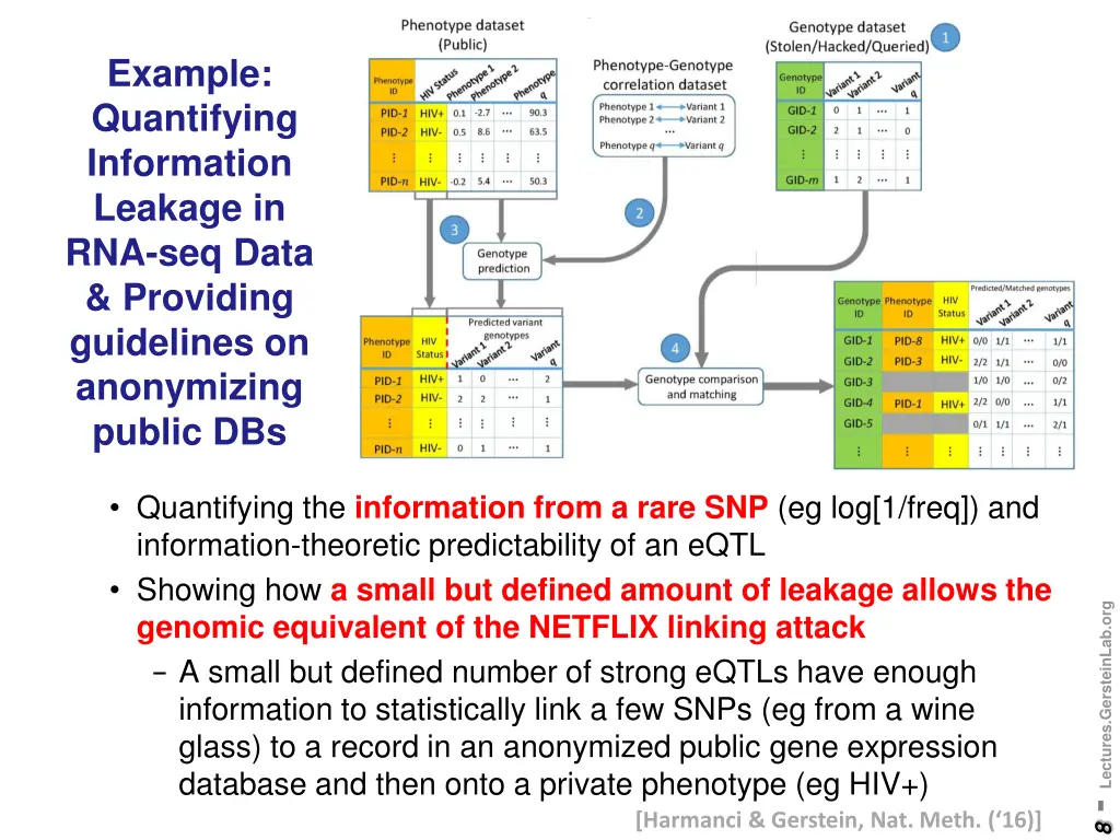 example quantifying information leakage