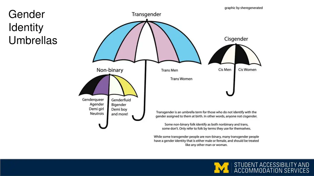 gender identity umbrellas
