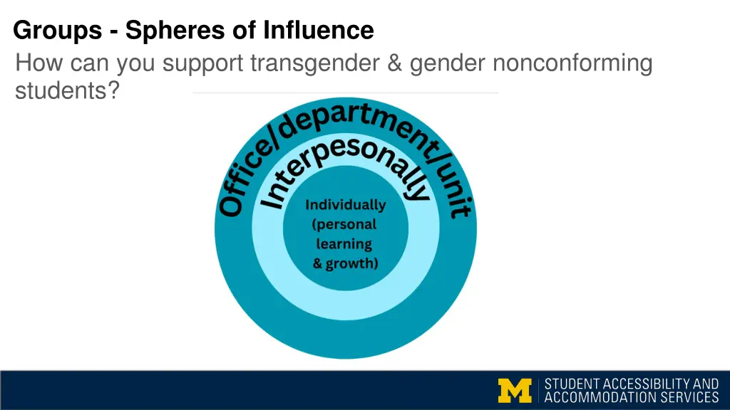 groups spheres of influence how can you support