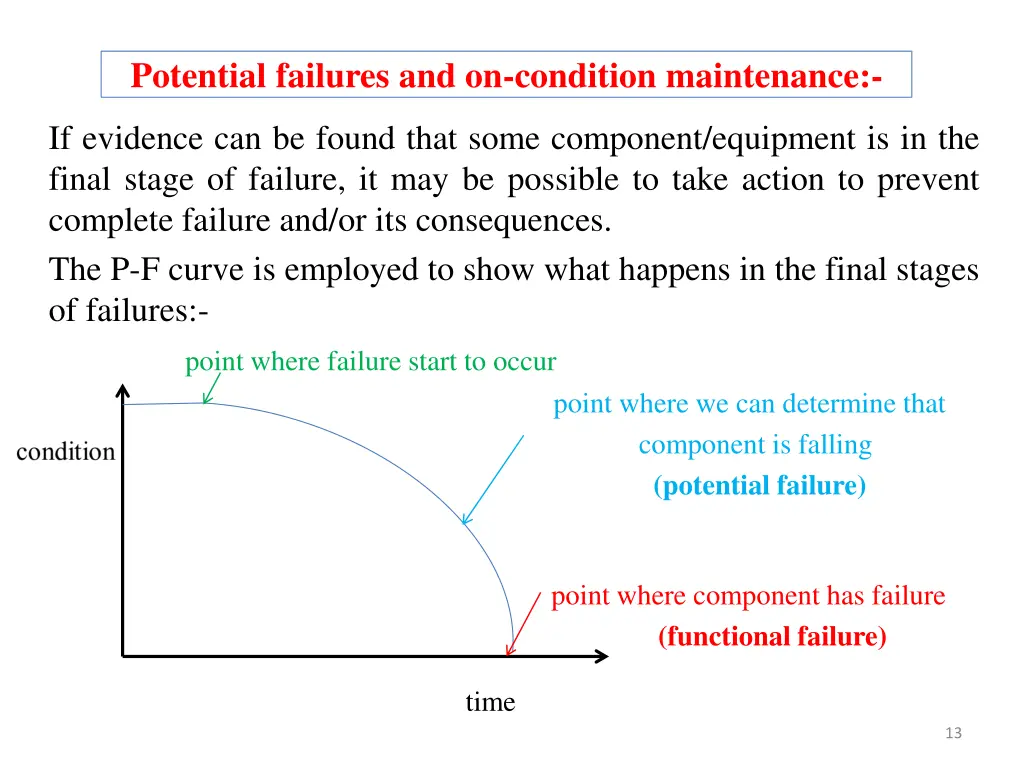potential failures and on condition maintenance