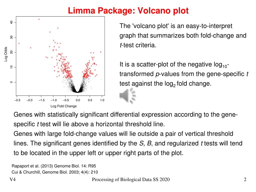 limma package volcano plot