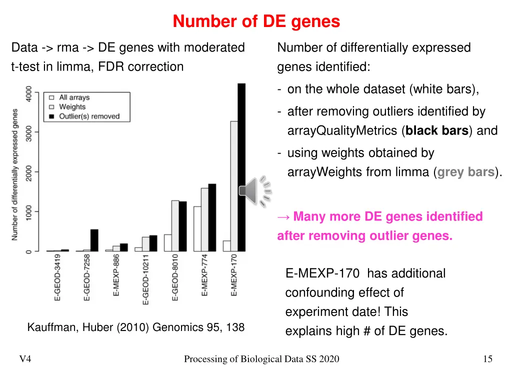 number of de genes