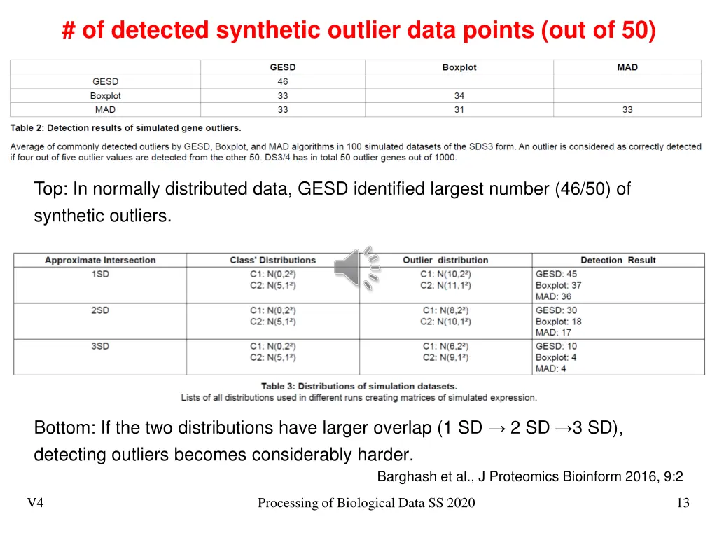 of detected synthetic outlier data points