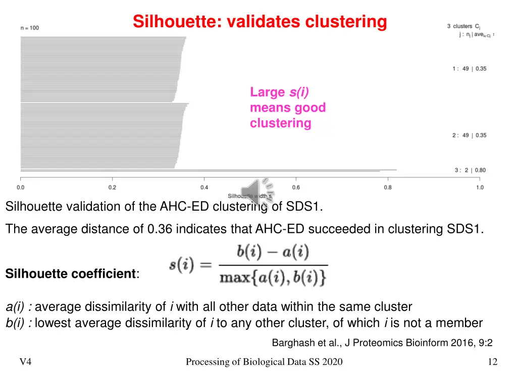 silhouette validates clustering