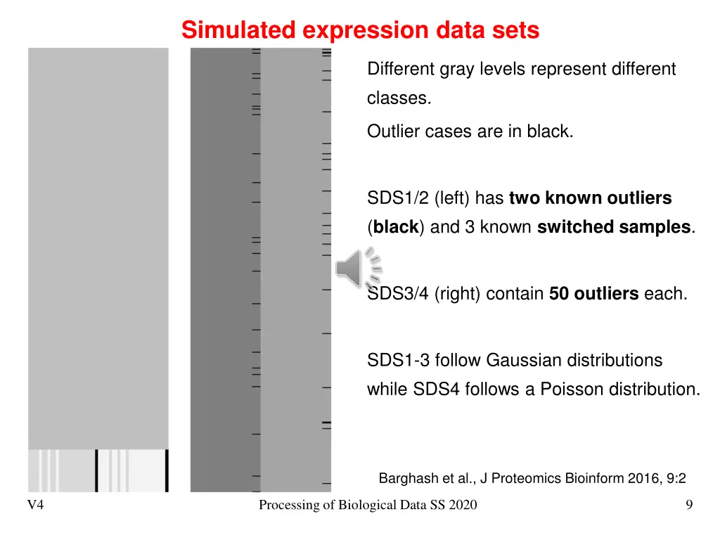 simulated expression data sets