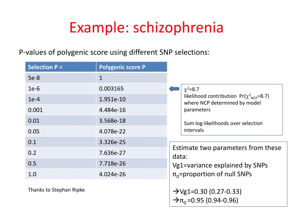 example schizophrenia