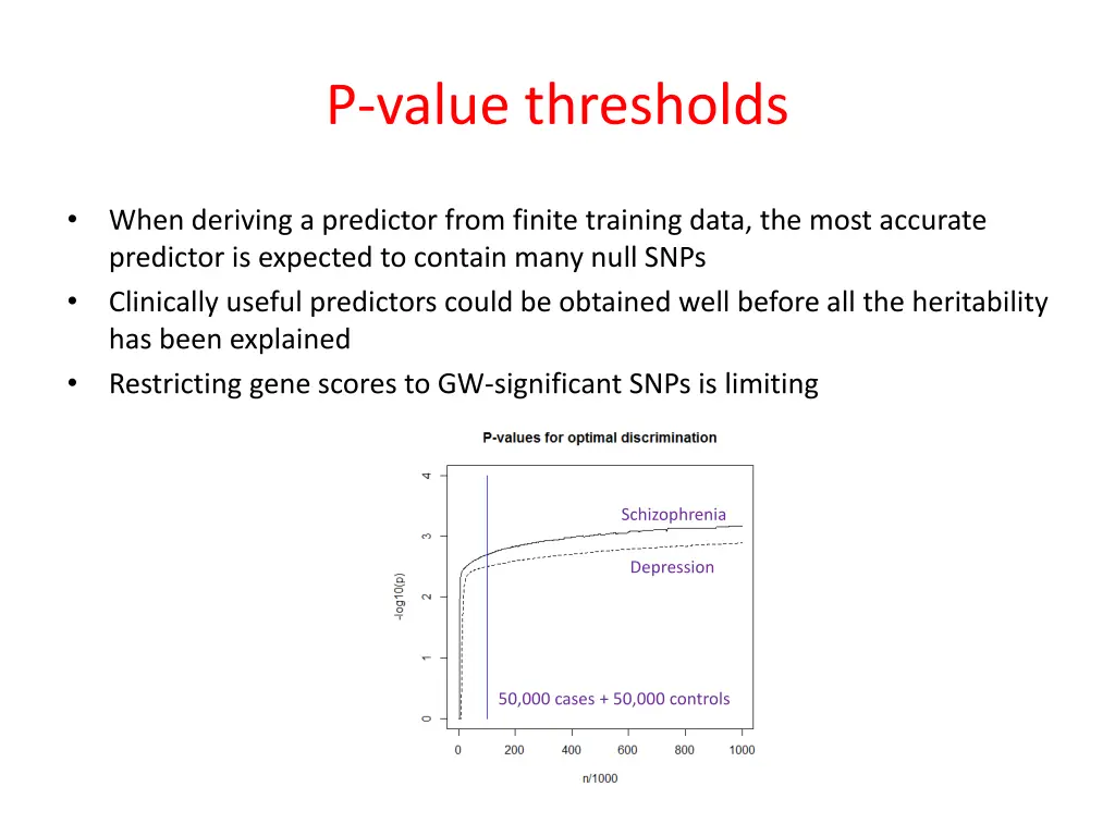 p value thresholds