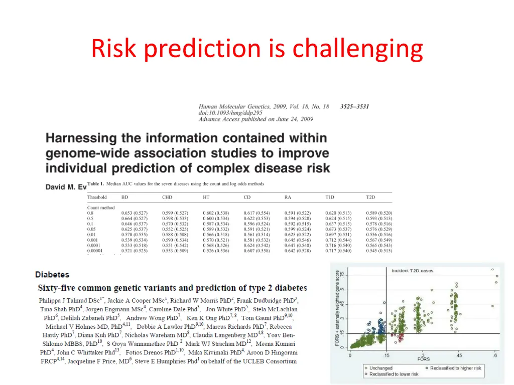 risk prediction is challenging