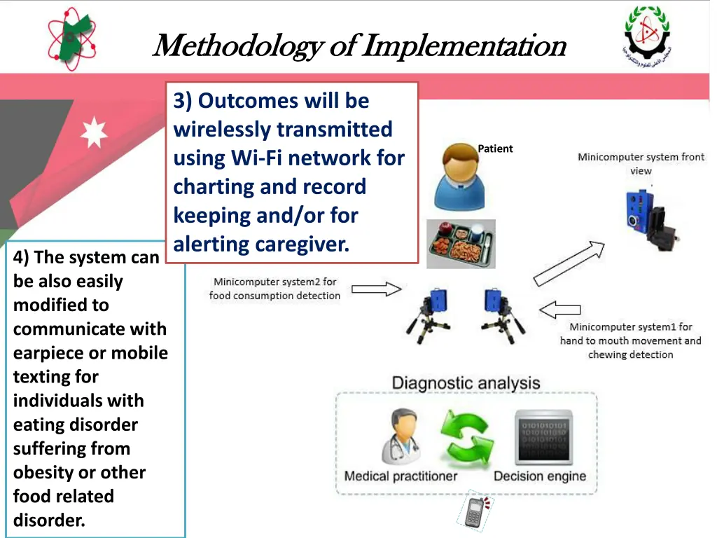 methodology of implementation methodology 1