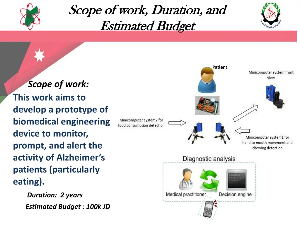 scope of work duration and scope of work duration