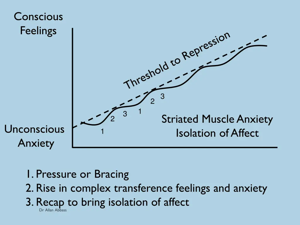 conscious feelings 1