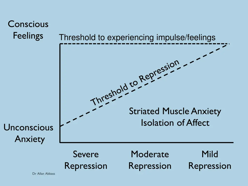 conscious feelings
