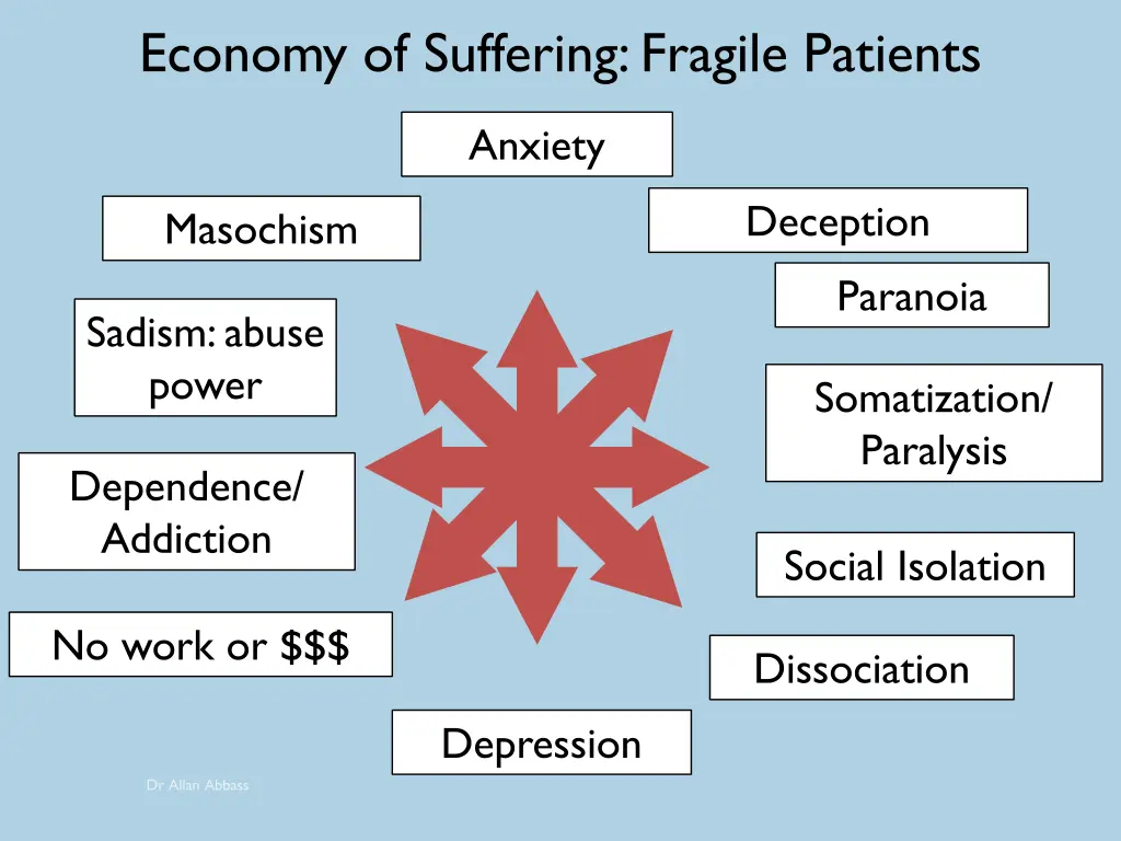 economy of suffering fragile patients