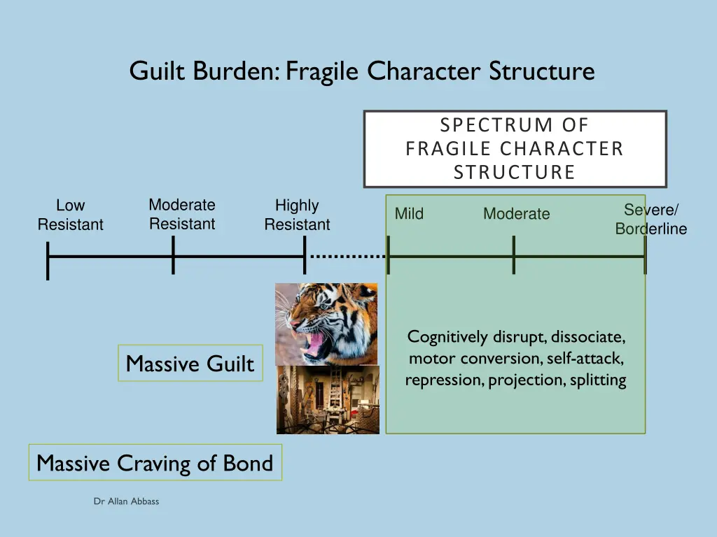guilt burden fragile character structure