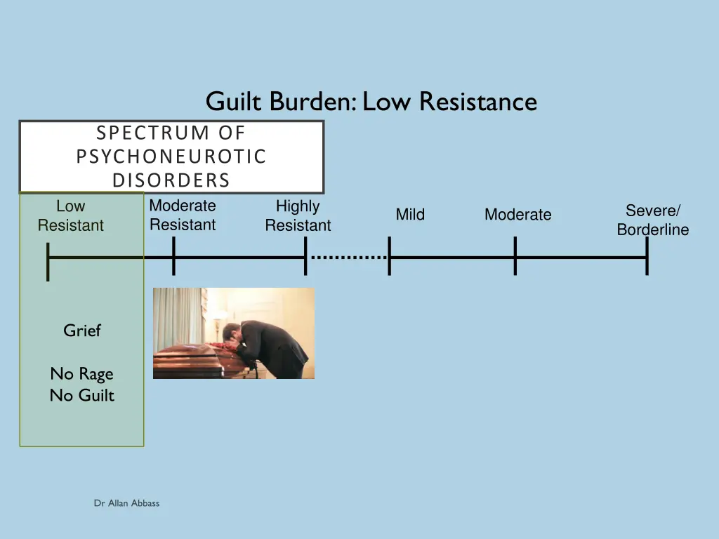 guilt burden low resistance