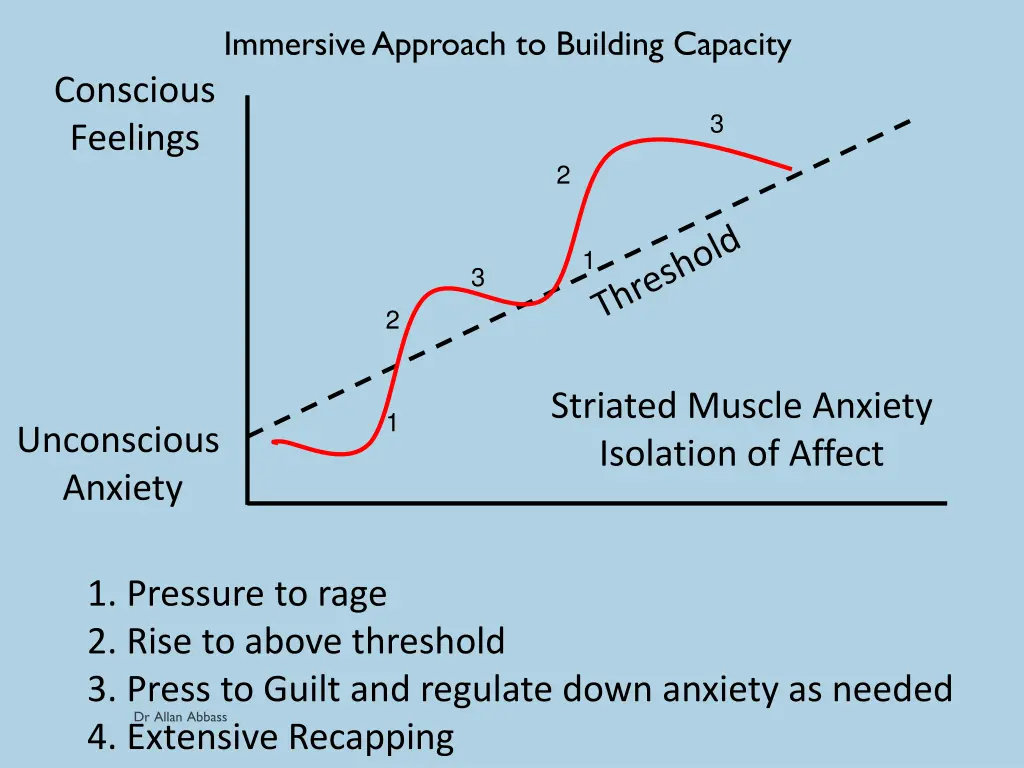 immersive approach to building capacity 1