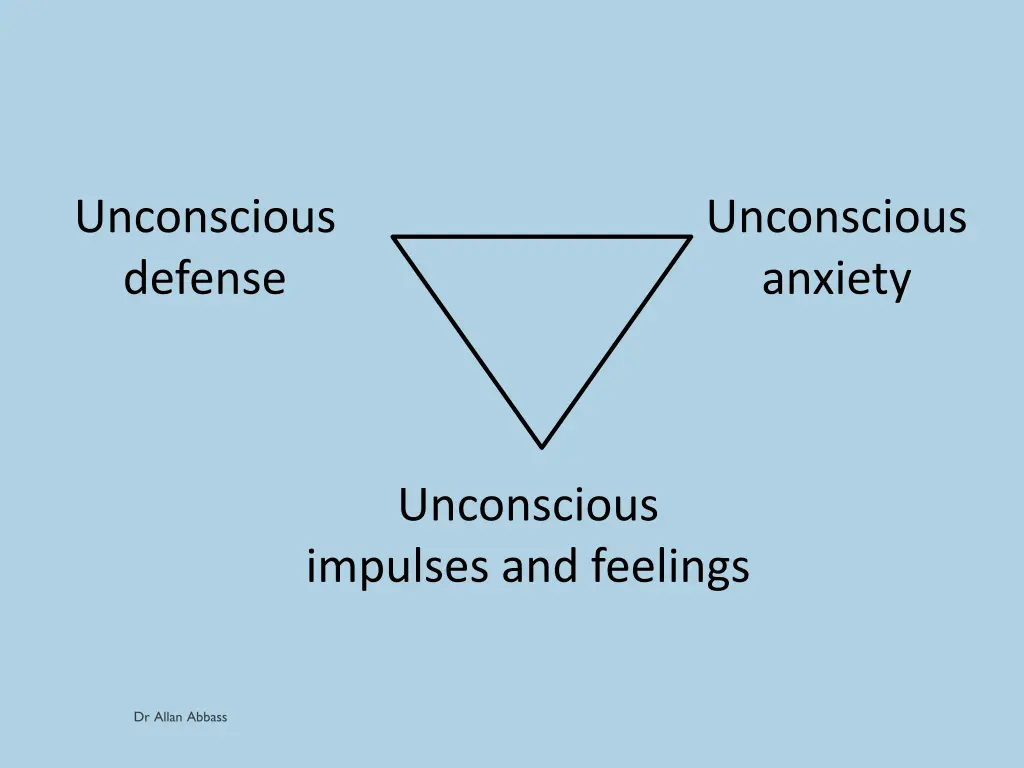 unconscious defense