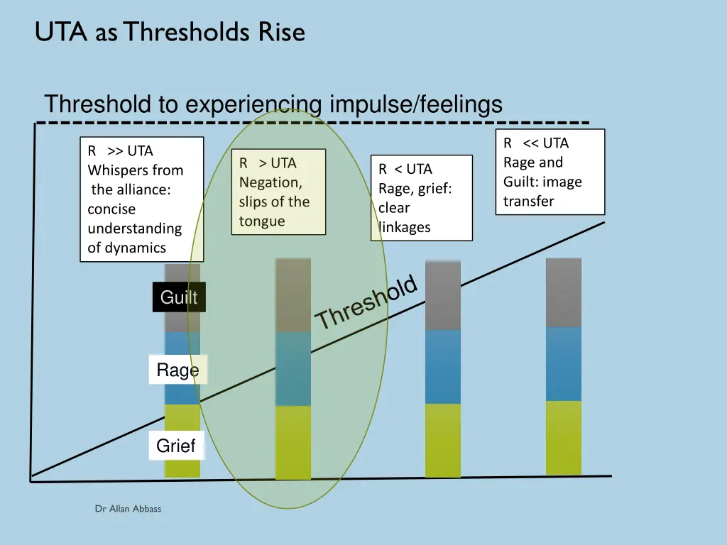 uta as thresholds rise