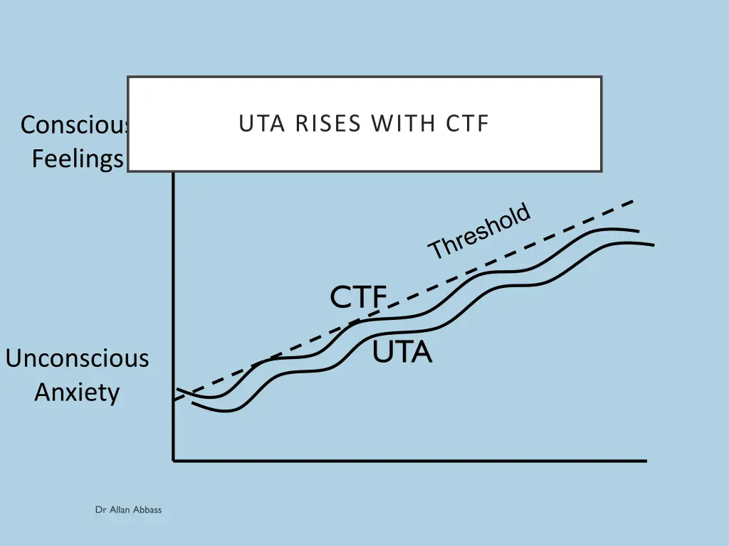 uta rises with ctf