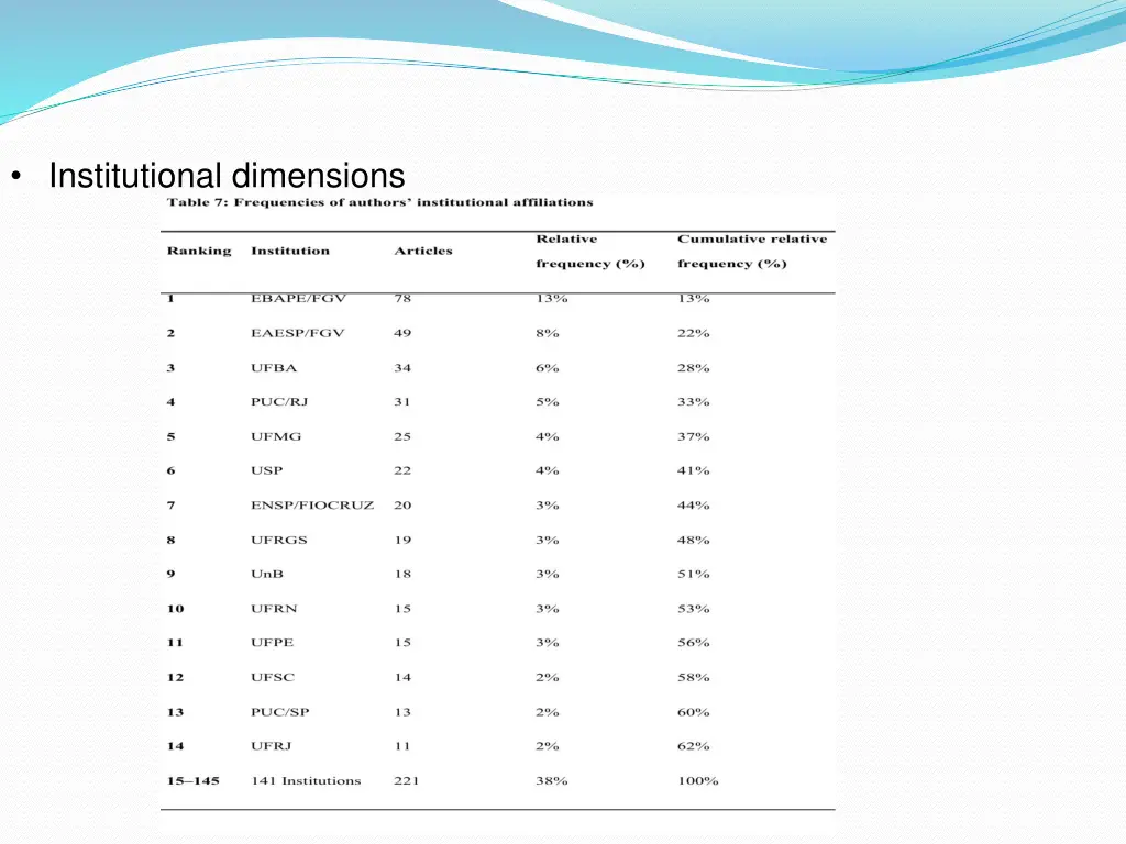 institutional dimensions