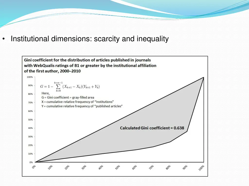 institutional dimensions scarcity and inequality