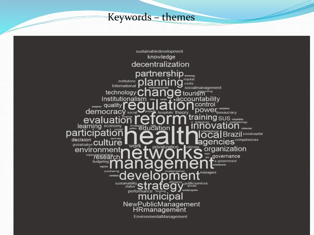 keywords themes