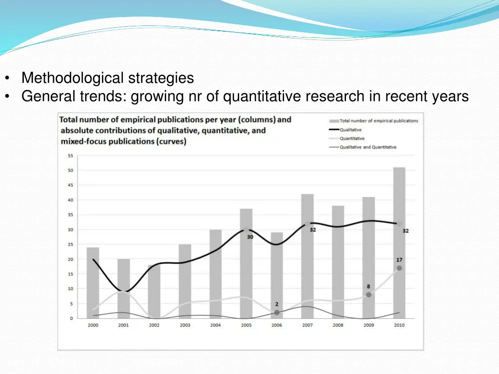 methodological strategies general trends growing 1