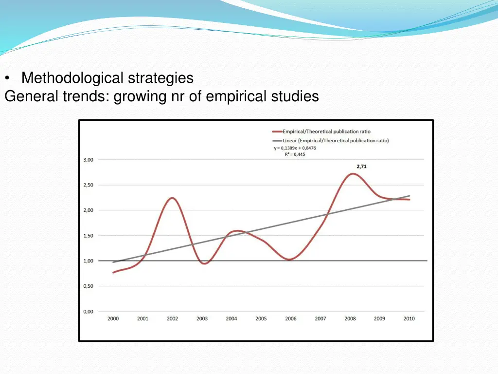 methodological strategies general trends growing
