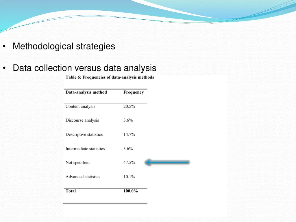 methodological strategies