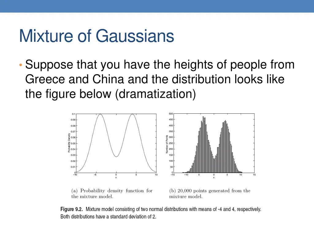 mixture of gaussians