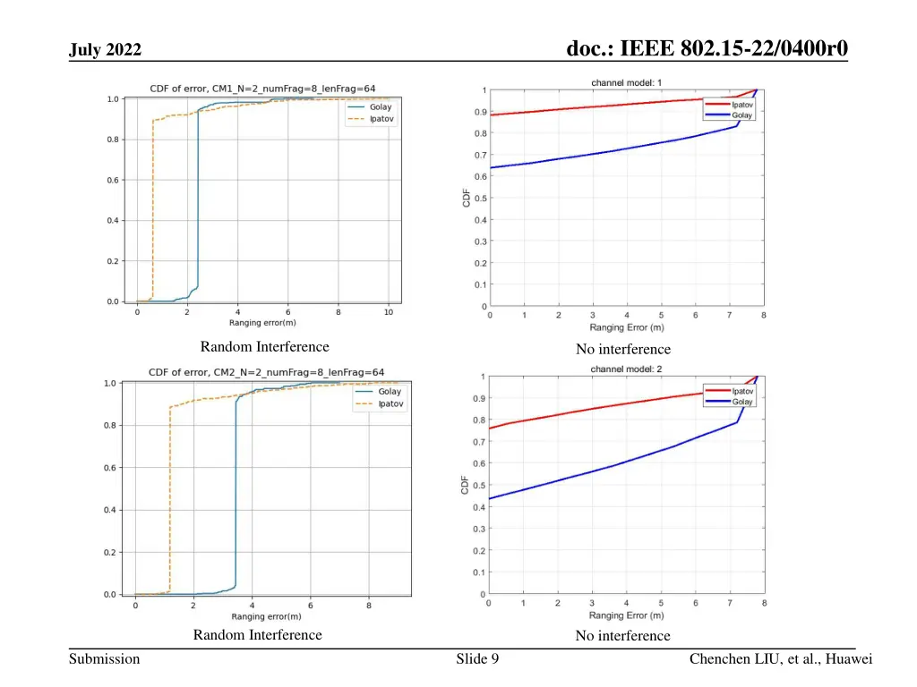 doc ieee 802 15 22 0400r0 1