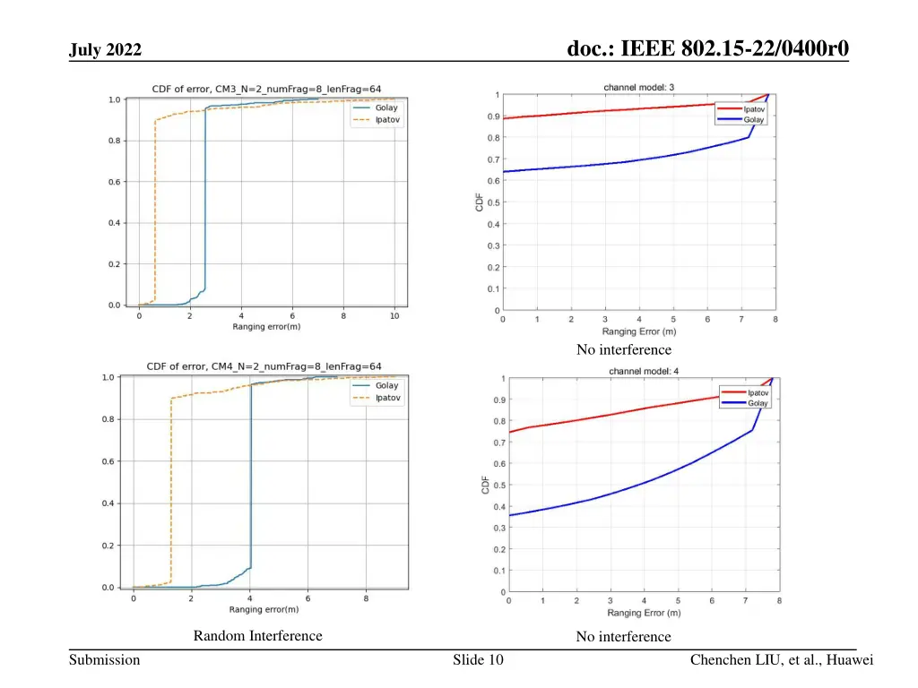 doc ieee 802 15 22 0400r0 2