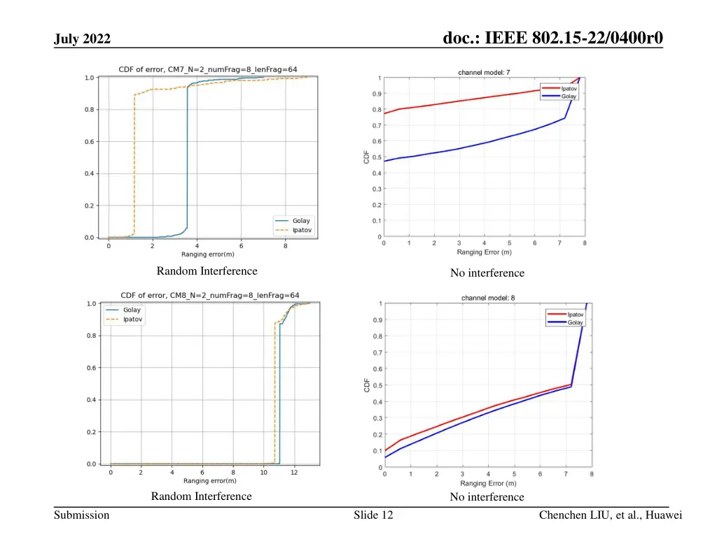 doc ieee 802 15 22 0400r0 4