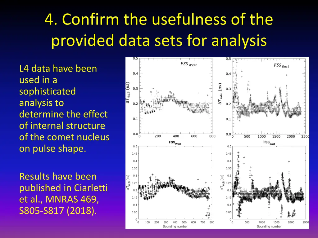 4 confirm the usefulness of the provided data