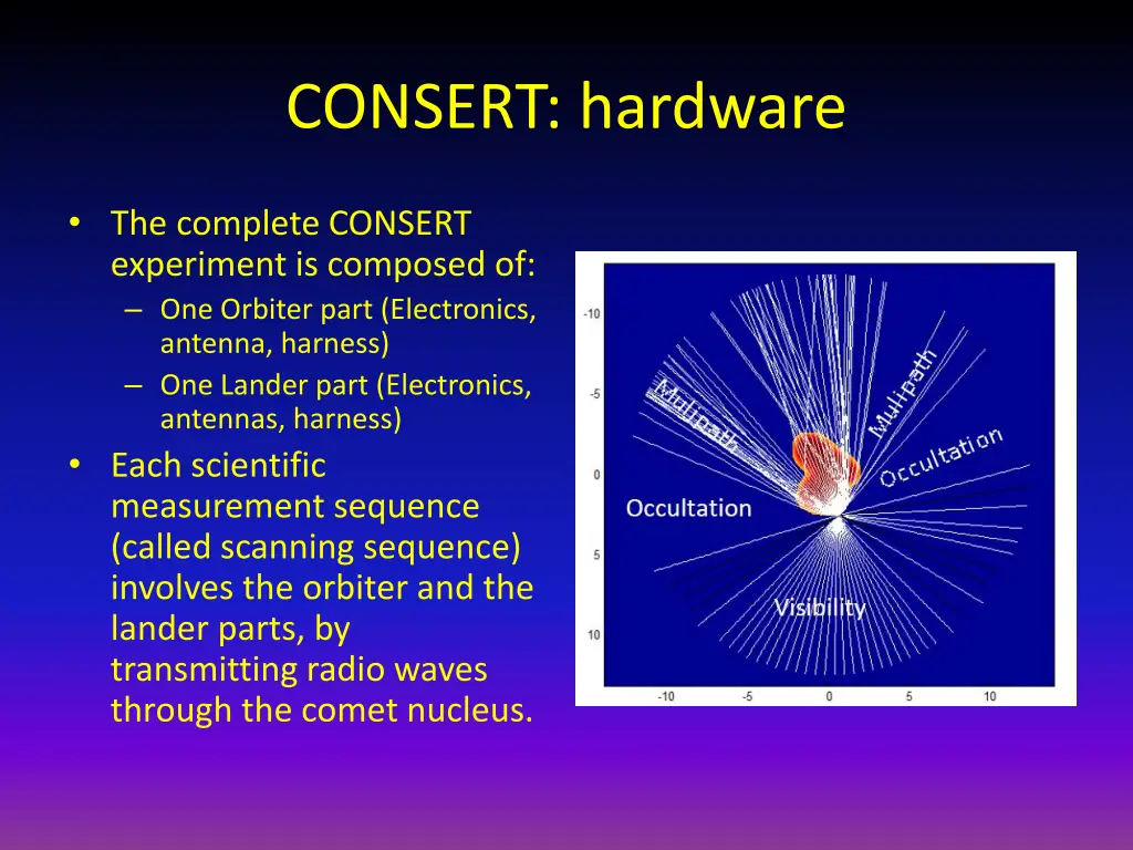 consert hardware