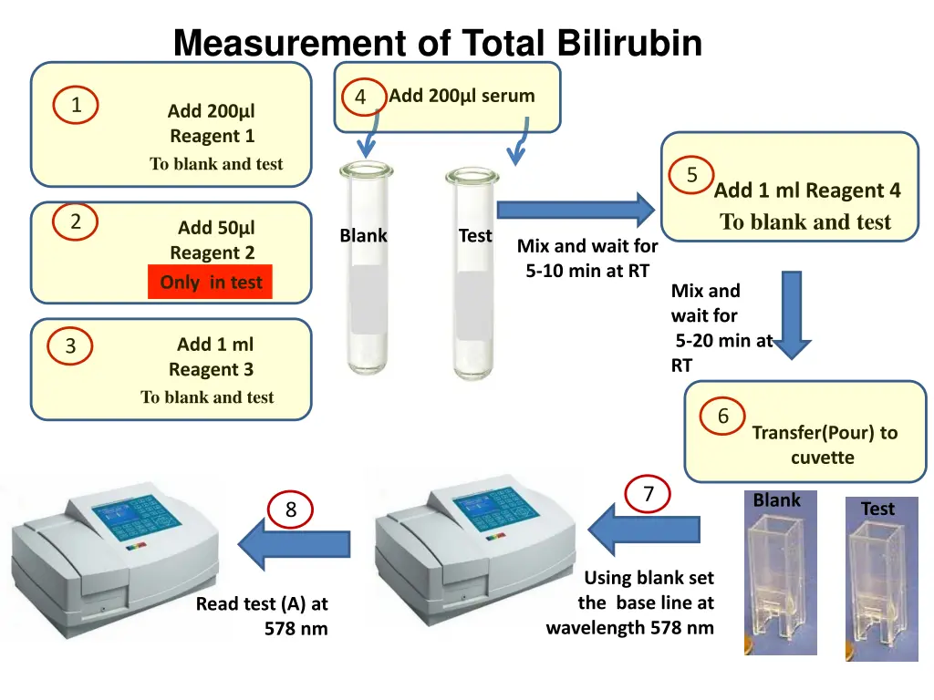 measurement of total bilirubin 1