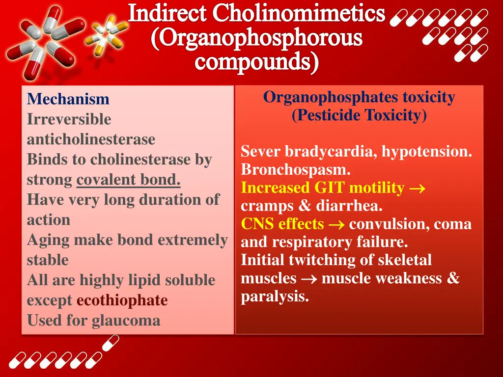 indirect cholinomimetics organophosphorous