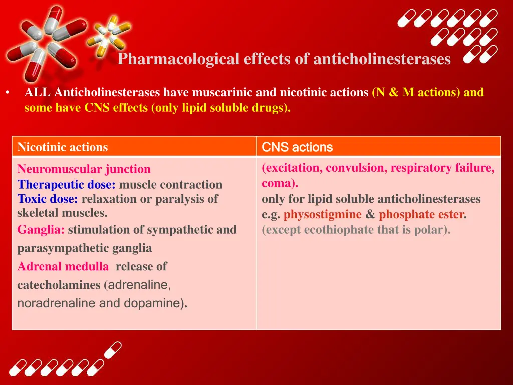 pharmacological effects of anticholinesterases