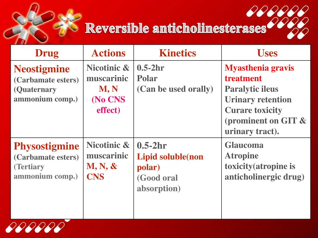 reversible anticholinesterases 1