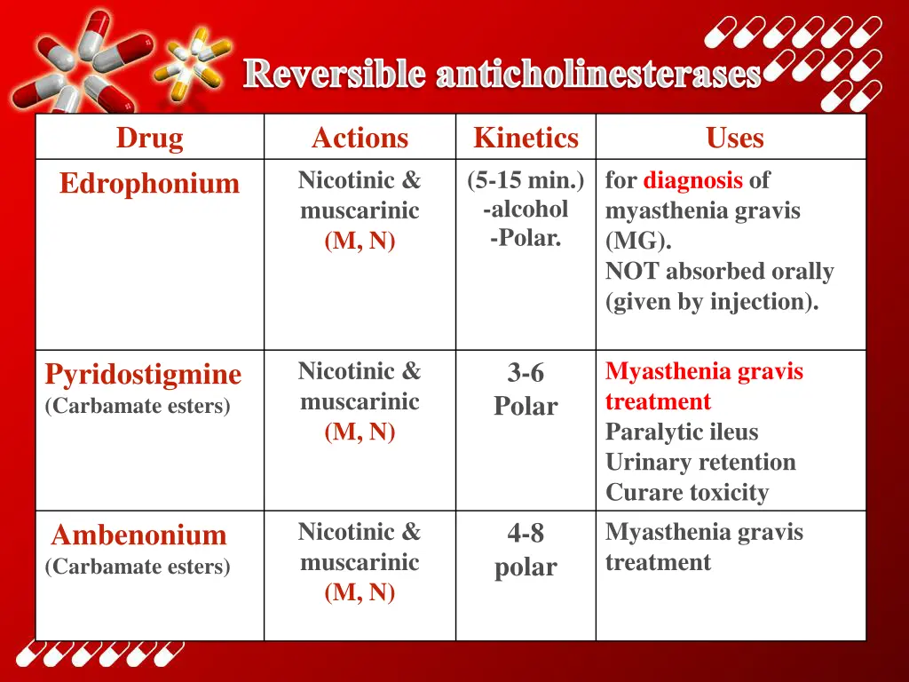 reversible anticholinesterases