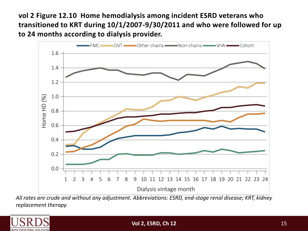 vol 2 figure 12 10 home hemodialysis among