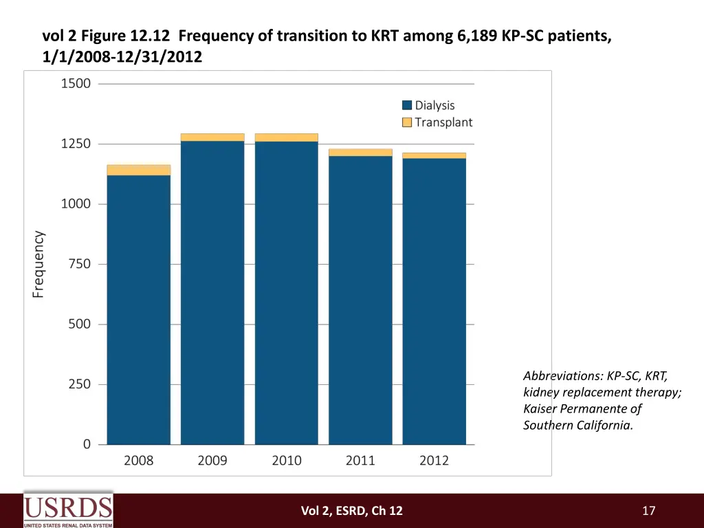 vol 2 figure 12 12 frequency of transition