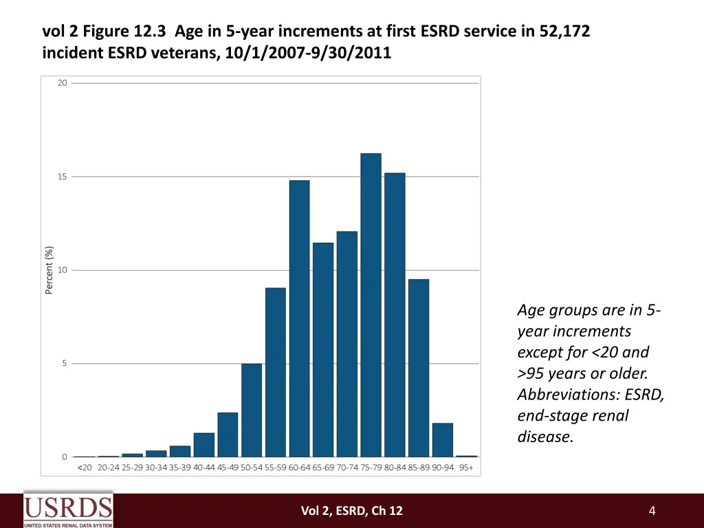 vol 2 figure 12 3 age in 5 year increments