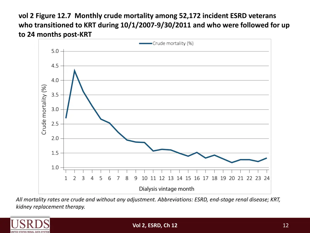 vol 2 figure 12 7 monthly crude mortality among