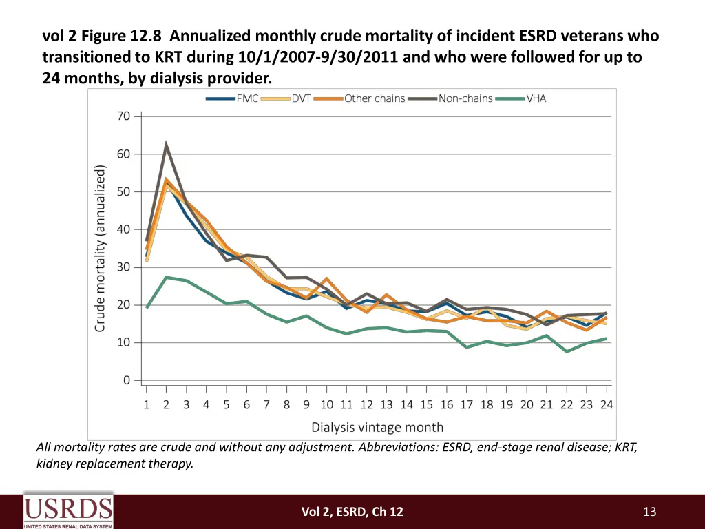 vol 2 figure 12 8 annualized monthly crude