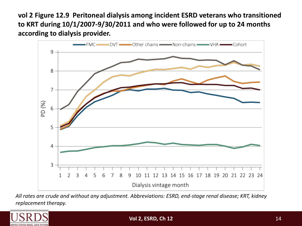 vol 2 figure 12 9 peritoneal dialysis among